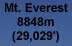Everest