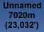 Peak 7020
