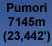 Pumori